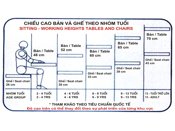 tiêu chuẩn chiều cao bàn học