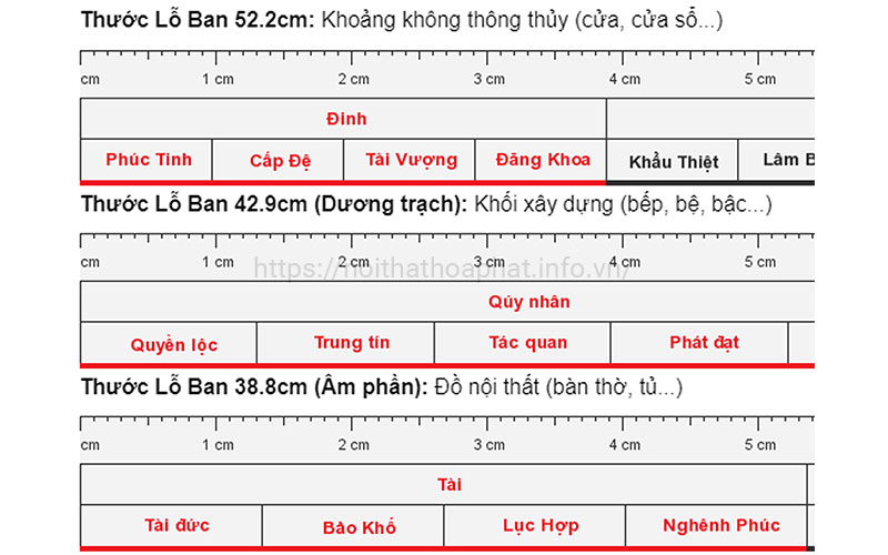 kích thước Lỗ Ban bàn làm việc - noithathoaphat.info.vn