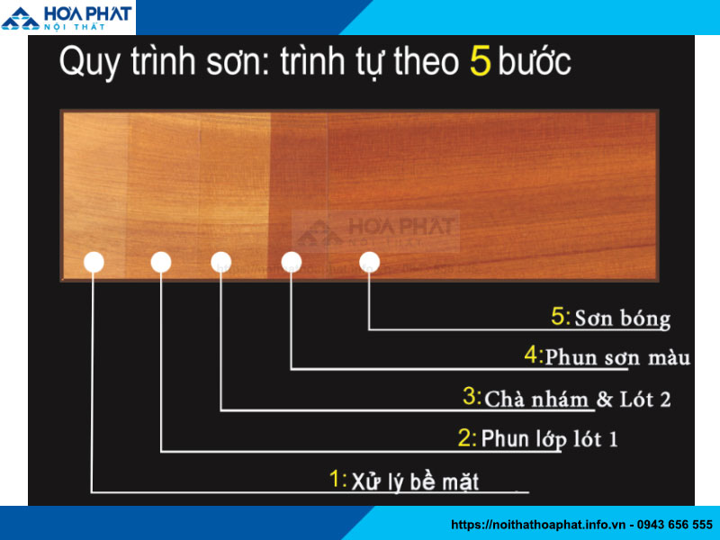 gỗ công nghiệp sơn PU